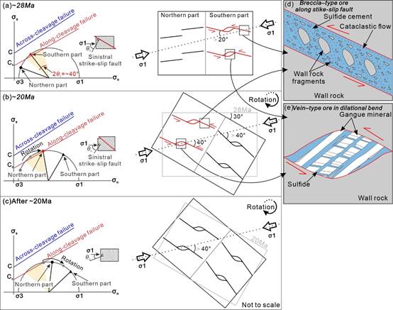 A collage of diagrams and diagramsAI-generated content may be incorrect.