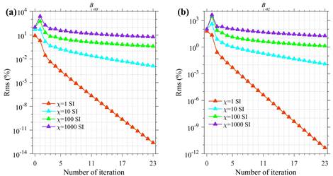 A graph of a functionAI-generated content may be incorrect.