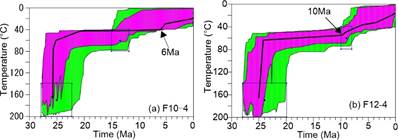 A graph of a temperatureAI-generated content may be incorrect.