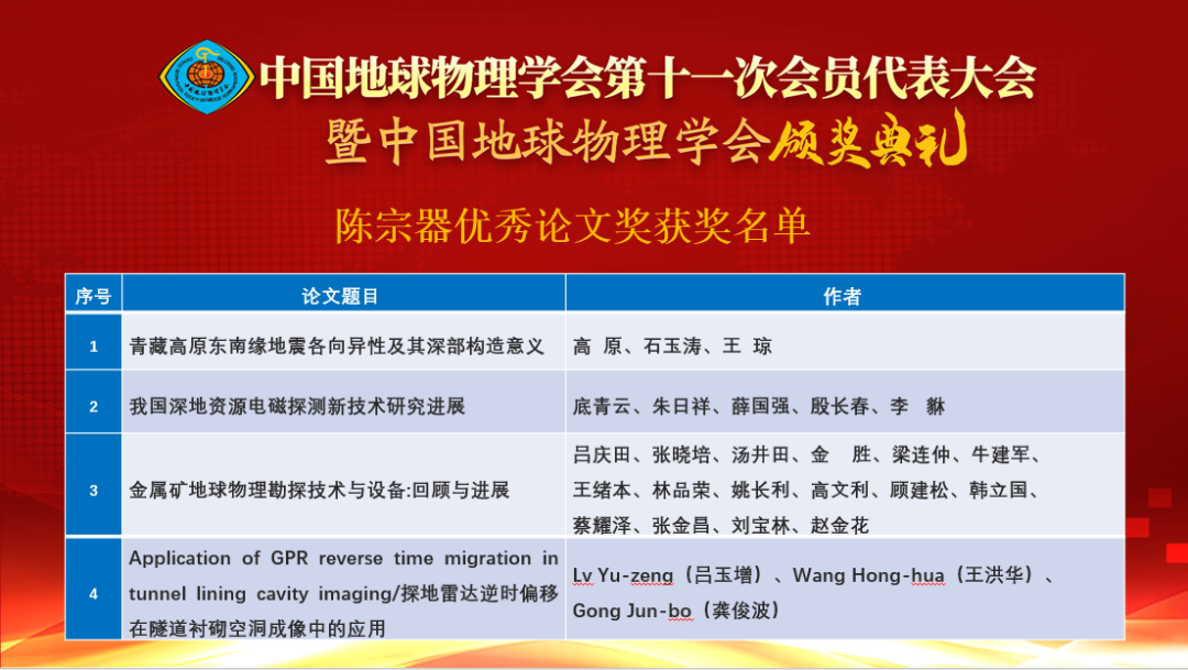 图片来源:中国地球物理学会微信公众号 图片来源:中国地球物理学会微信公众号